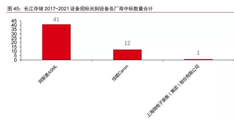 半导体不同领域国产化率,中国半导体国产化率多少