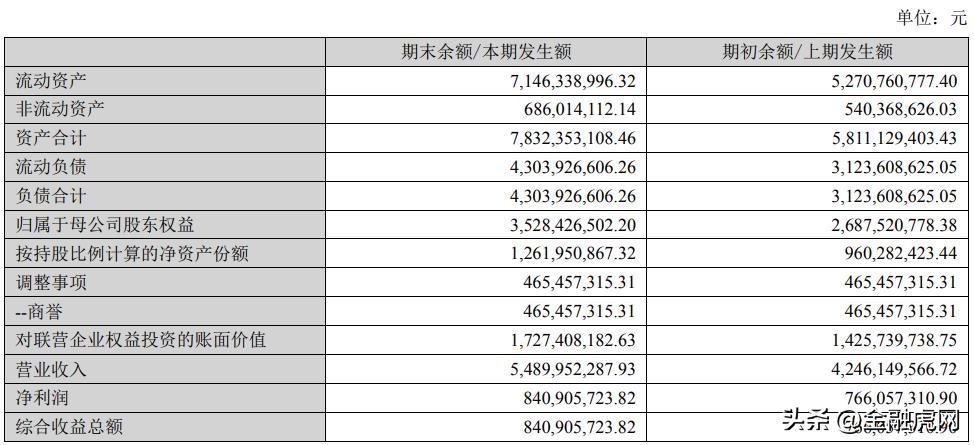 分众旗下还呗APP运营方上半年赚了4亿元:去年利润与蚂蚁消金持平