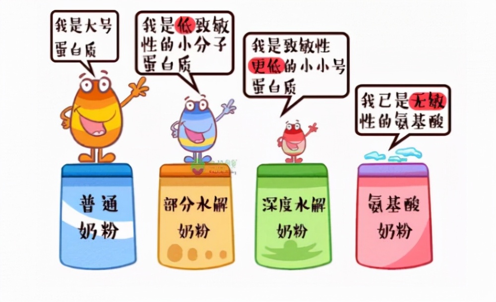 健康宝宝可以喝部分水解奶粉吗,健康的孩子需要喝钙铁锌吗