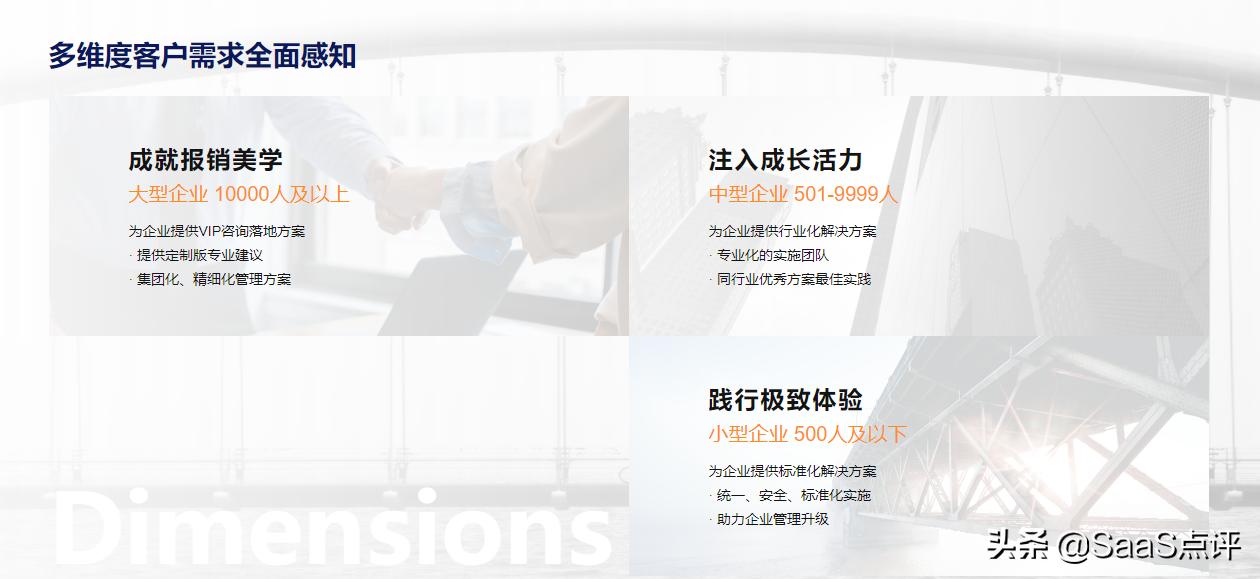 汇联易怎么收费的,汇联易一年多少钱