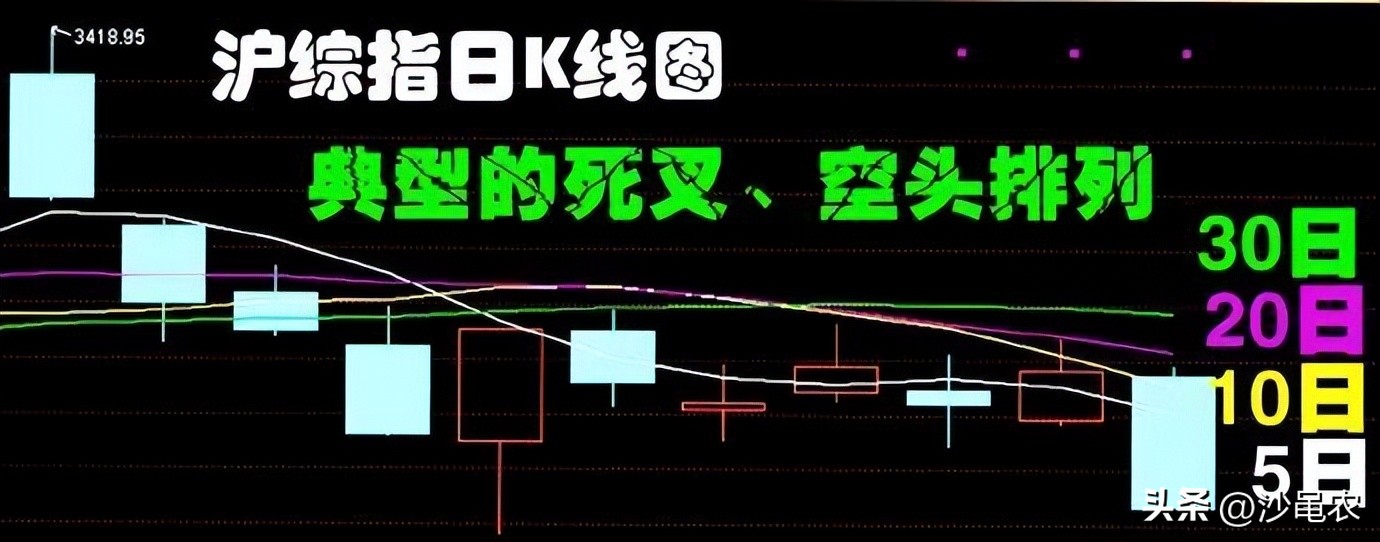 股市行情提前反映市场情绪,股市行情提前结束