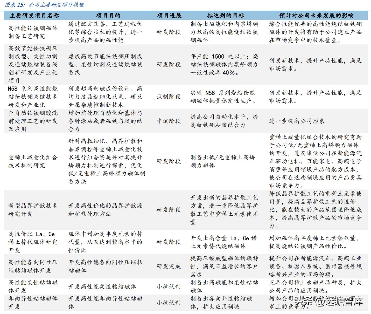 中科三环强势股,稀土永磁龙头股中科三环