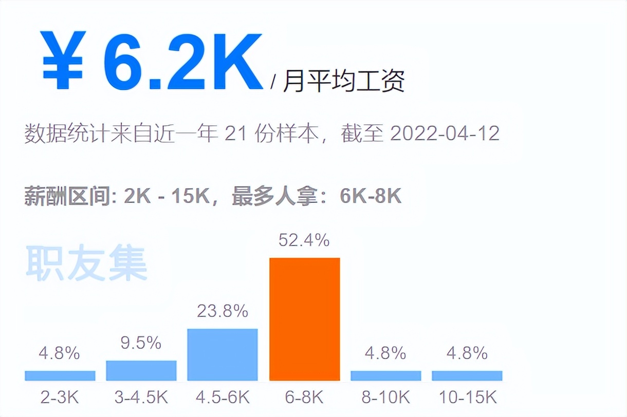 8711元！天津最新平均工资出炉！最赚钱的行业是这些