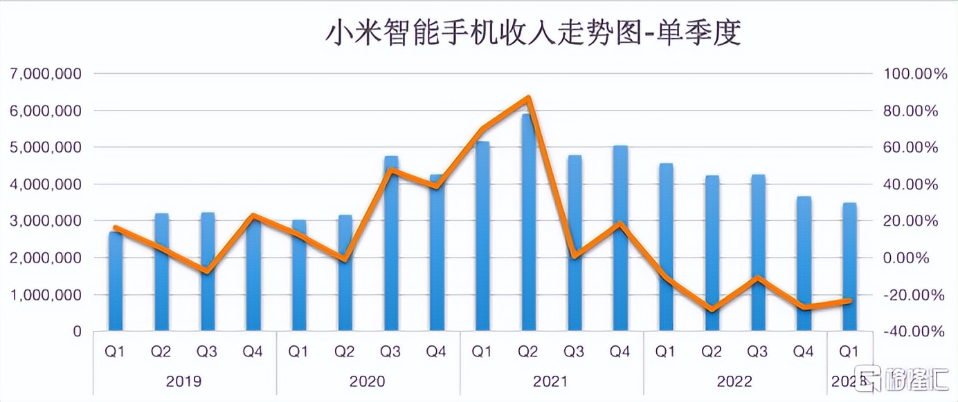 小米估值是否太贵,小米最新估值多少合理