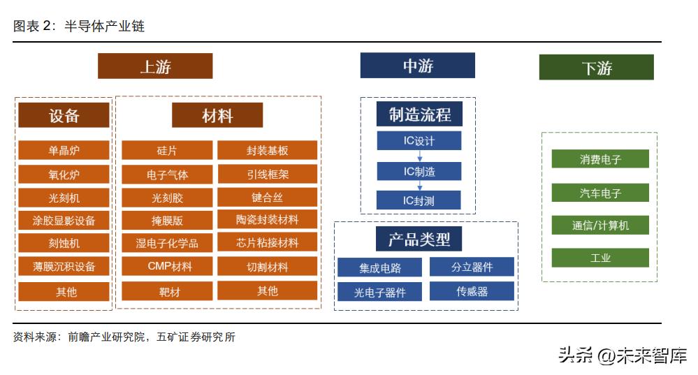 半导体设备企业迎机遇,半导体行业前瞻