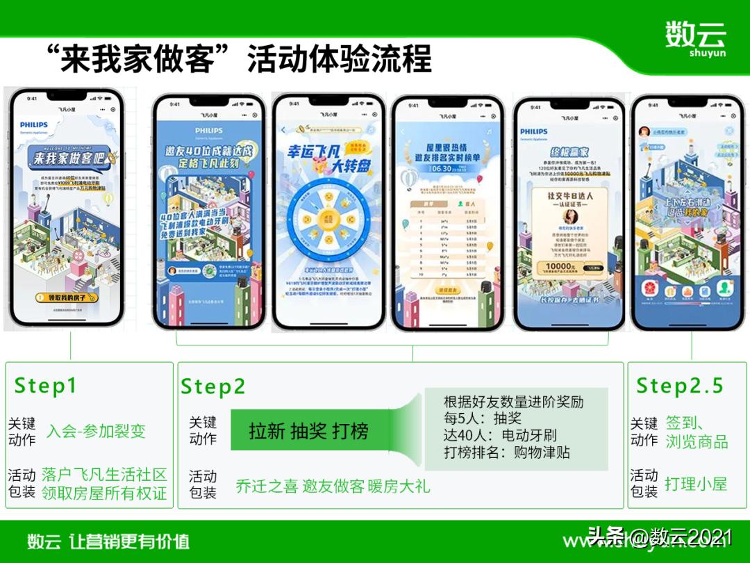 专访飞利浦,飞利浦家电业务现状