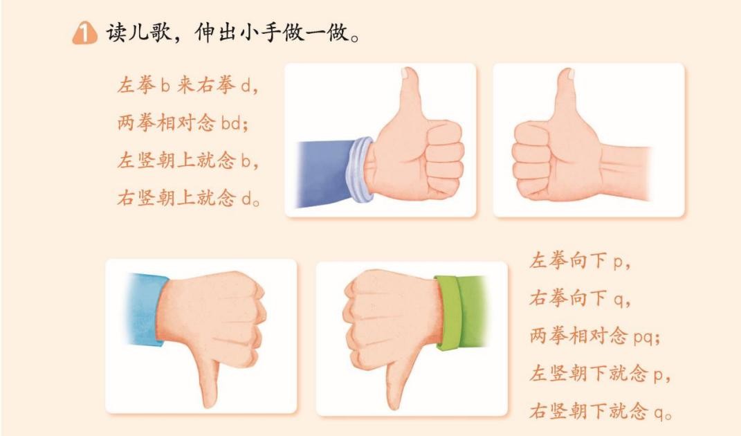 拼音速学入门教程,零基础学好拼音的方法和技巧