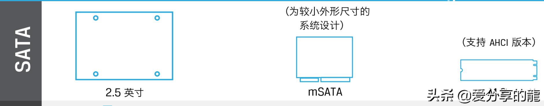 nvmem.2固态硬盘和ssd,ssd和m.2技术