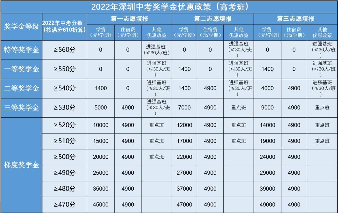 深圳市厚德书院学费,深圳市厚德书院
