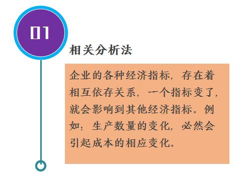 财务成本费用培训题目,财务成本管理学习视频全套