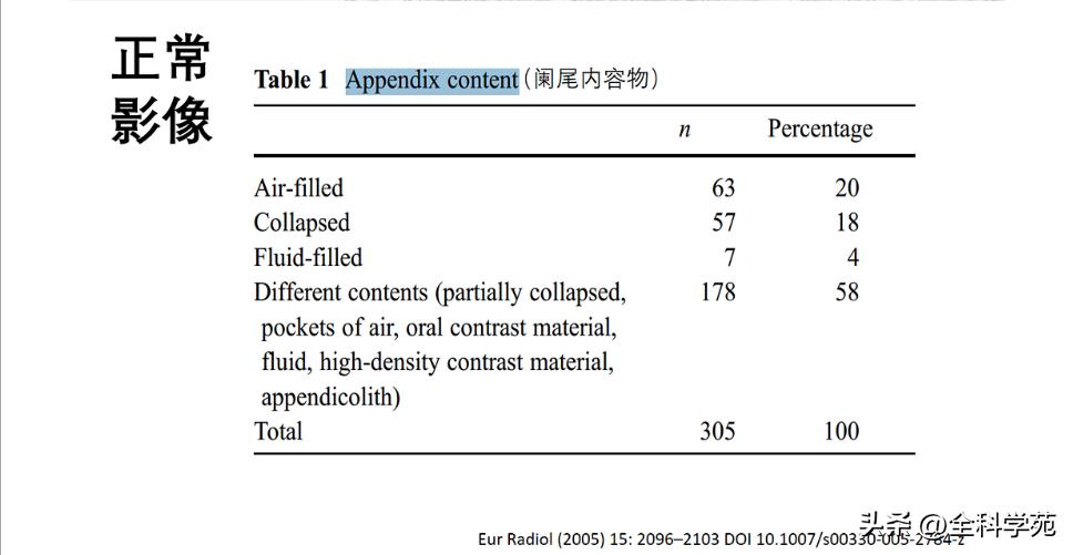 阑尾炎的讲解,关于阑尾炎的讨论总结