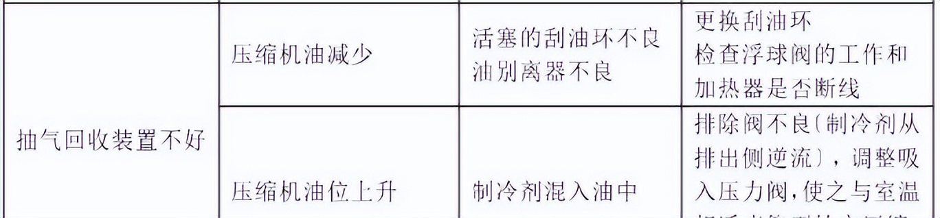 冷水机组开关机流程,冷水机组常见故障原因与排除方法