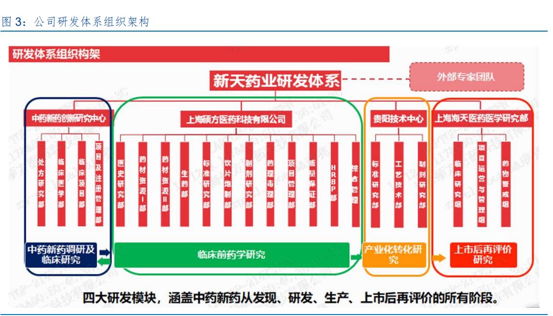 新天药业深度分析,新天药业财报