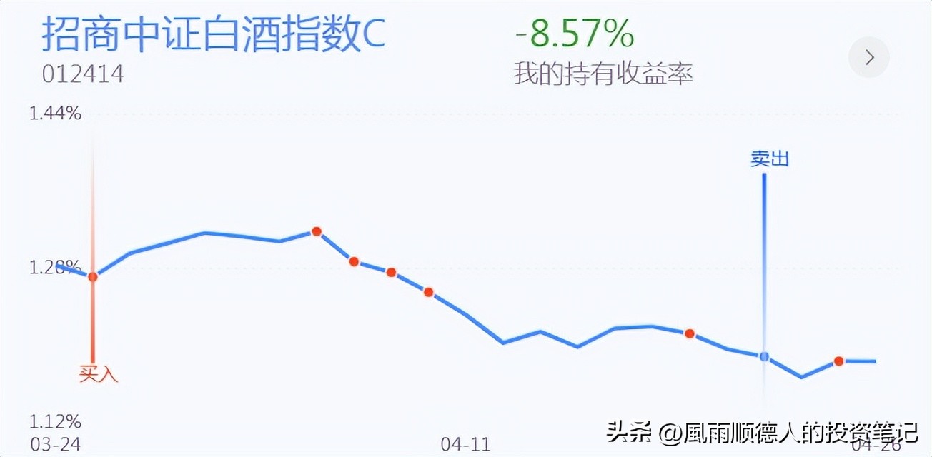 璧勯噾鍥炴挙鎬庝箞鏍峰幓搴斿,璧勯噾鍐嶆鍥炴挙涓轰粈涔堜氦鏄撹繖涔堥毦