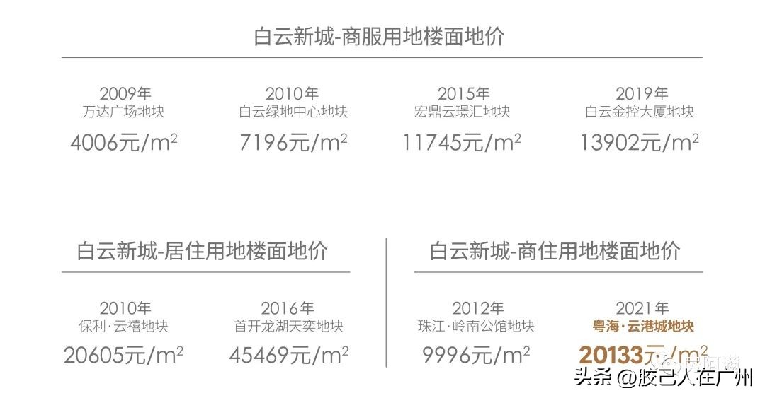 白云5号停机坪附近房价,白云新城60平米复式新房公寓