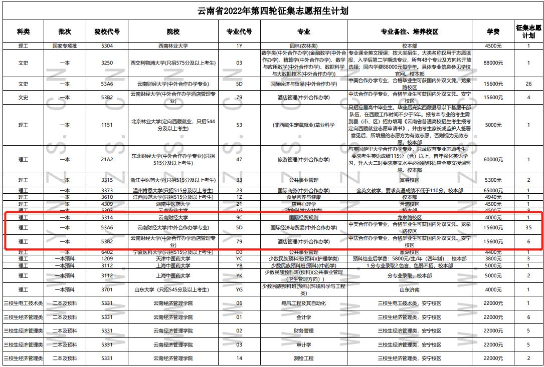 云南财经大学2022缺招,云南财经大学征集名额没满