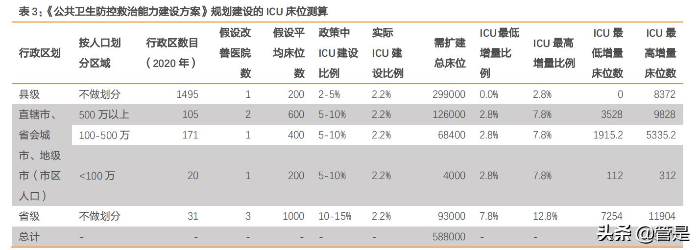 迈瑞医疗深度研究,迈瑞医疗智慧医院