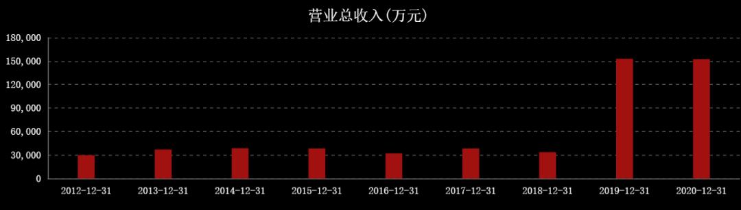 国际油价连涨七周,国际油价或年内破百