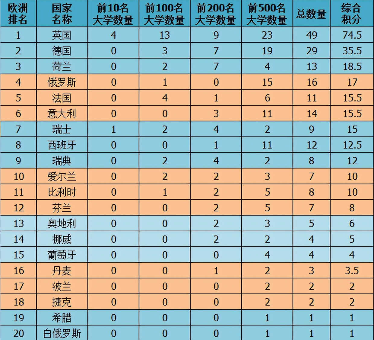 欧洲科学技术与教育最发达的国家,欧洲教育最好的国家排名