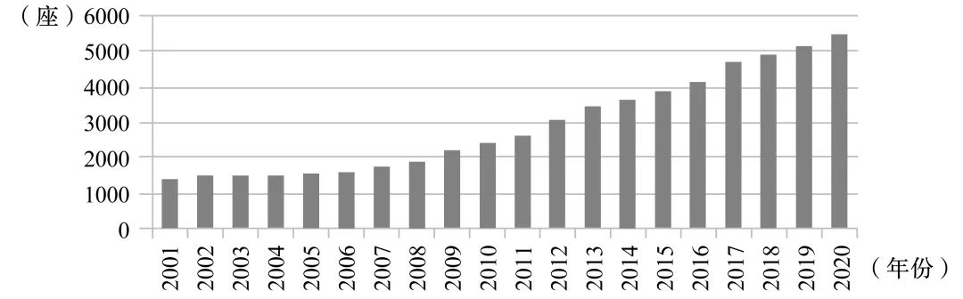 李凤亮、古珍晶|我国博物馆文化新业态的产业特征与发展趋势
