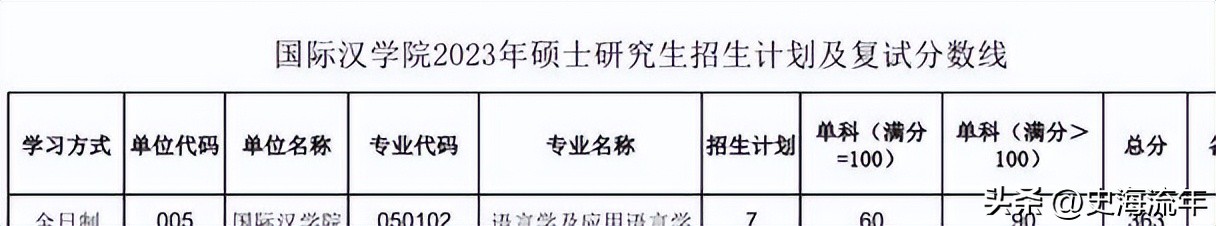 34所考研复试线低于国家线的大学,2021年985和211大学机械复试线