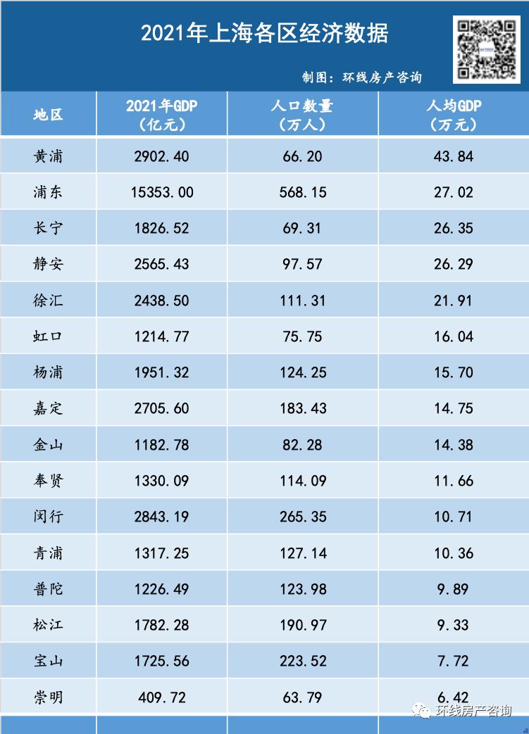 九亭和唐镇地位,唐镇为什么那么贵