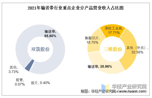 中国十大输送带厂,中国十强输送带