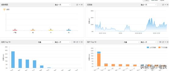 网络安全维护技巧及注意事项,网络安全高温漏洞怎么处理