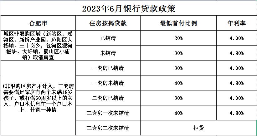 lpr贷款利率调整对我有什么影响,lpr贷款利率调整方式怎么选择