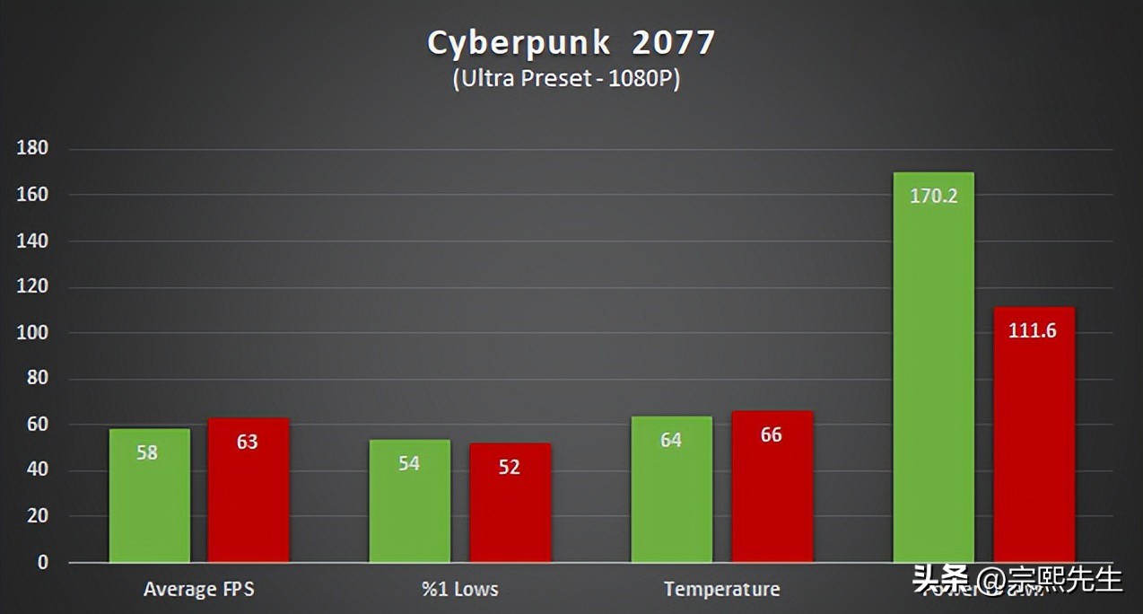 amd3600和rtx2060,笔记本显卡rtx2060和rx6600m