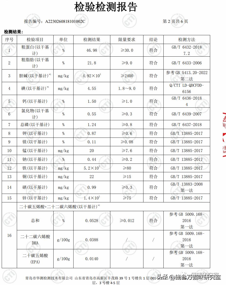 布兰德烘焙粮配料表,布兰德烘焙粮适口性