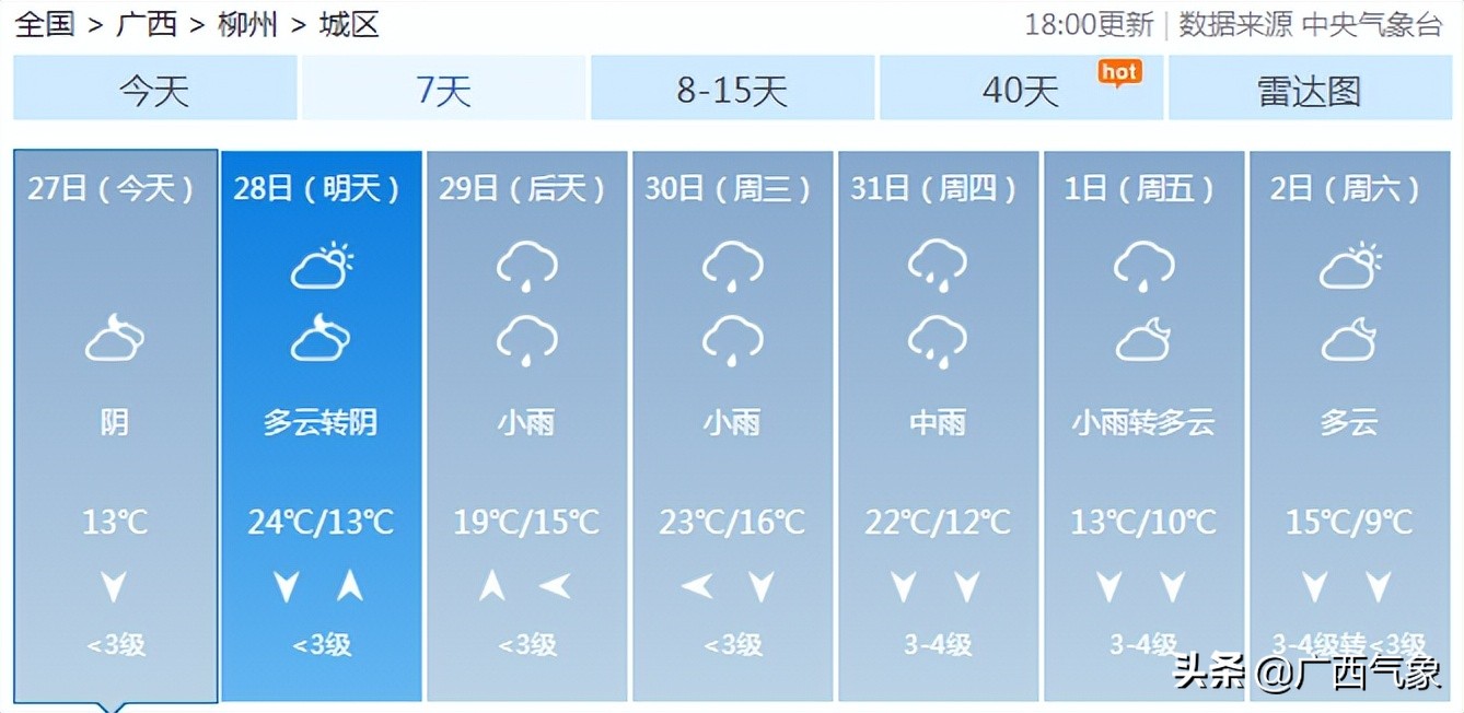 南方回南天到底有多可怕,比下雨天更可怕的是回南天