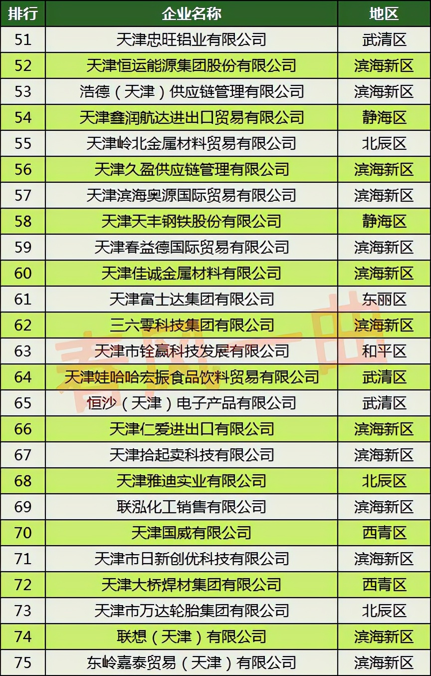 天津中环半导体股份有限公司咋样,2018天津市民营企业100强