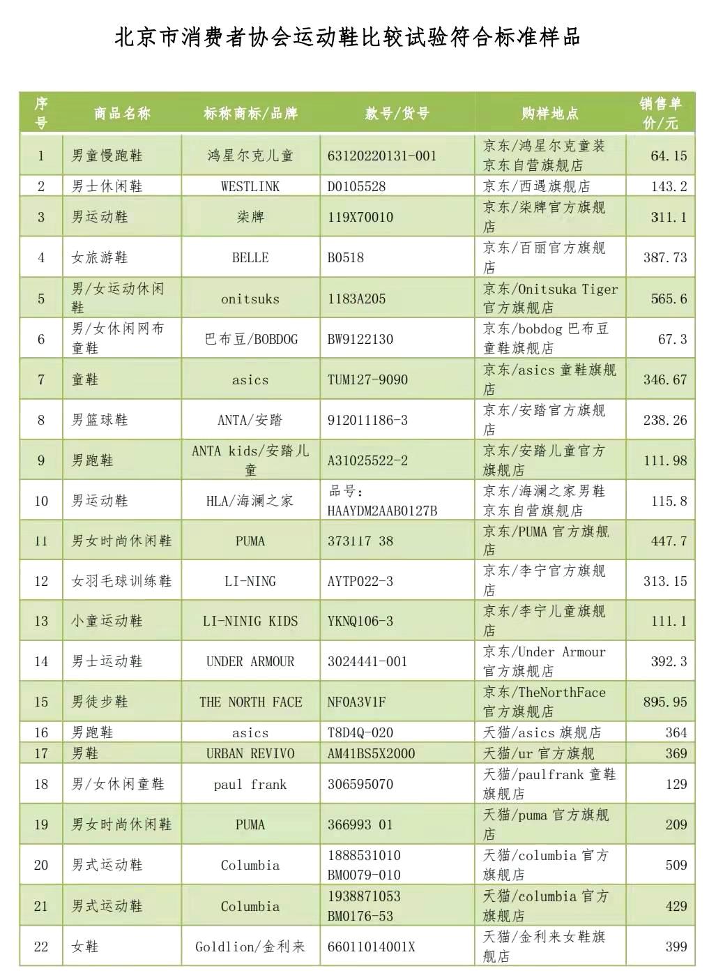 乔丹夏季跑步鞋最新款,乔丹新款休闲慢跑鞋
