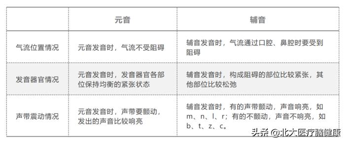 言语治疗学总结,言语治疗学以后怎么学