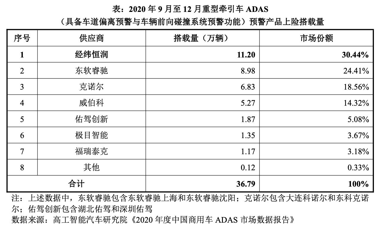 经纬恒润公司内部,经纬恒润国内主要客户