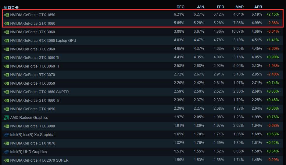 gtx1660可以玩哪些游戏比较流畅,gtx1660s能畅玩哪些游戏