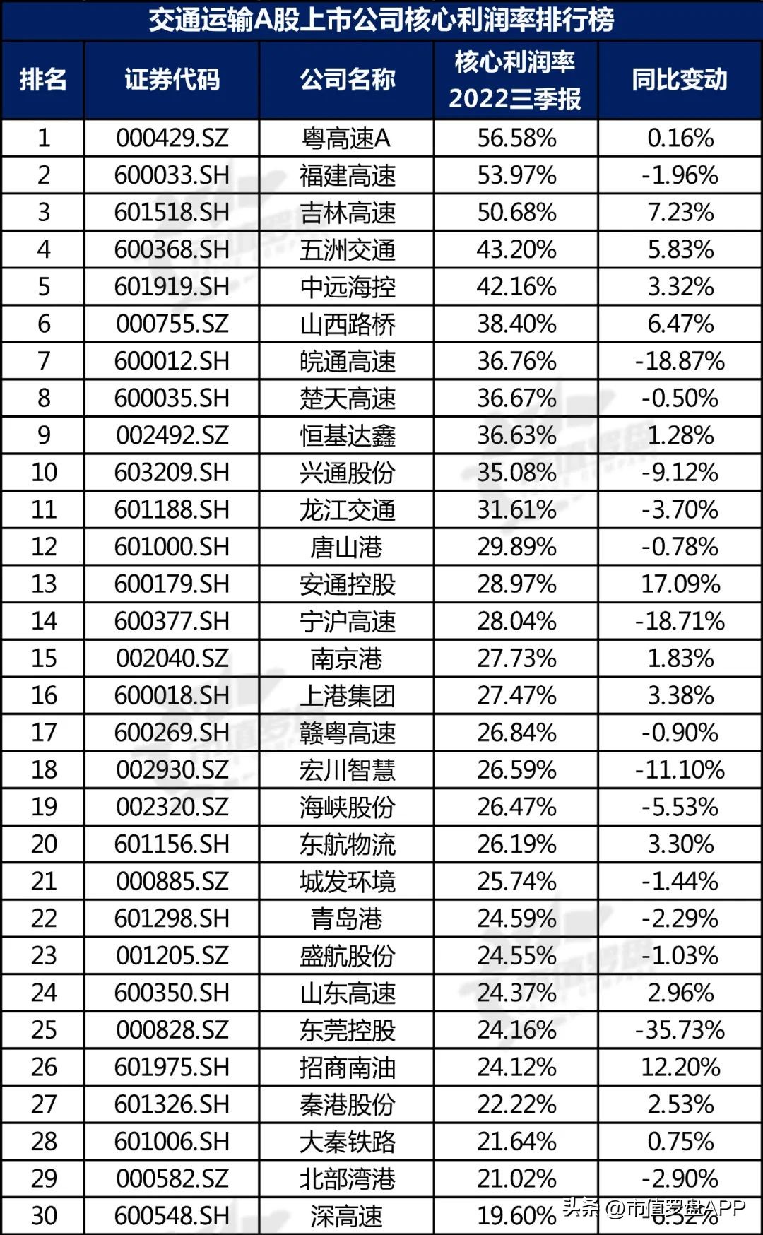 交通运输产业链上市公司,交通运输上市公司股票