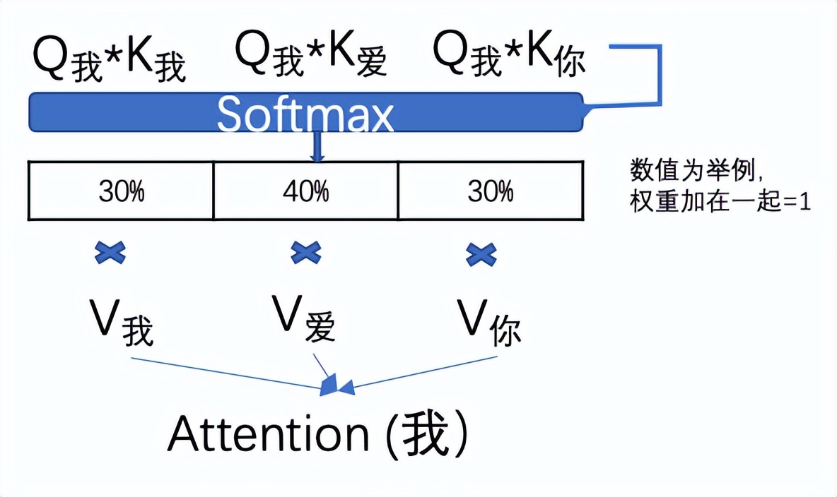 揭秘chatgpt背后的核心技术,chatgpt是什么技术