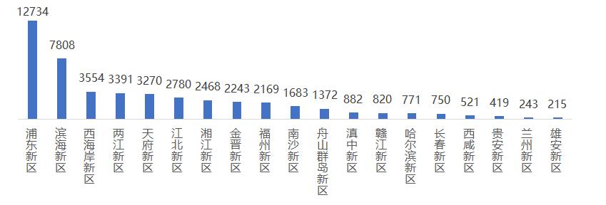滇中城市群五大城市,滇中城市群在全国城市群中的地位