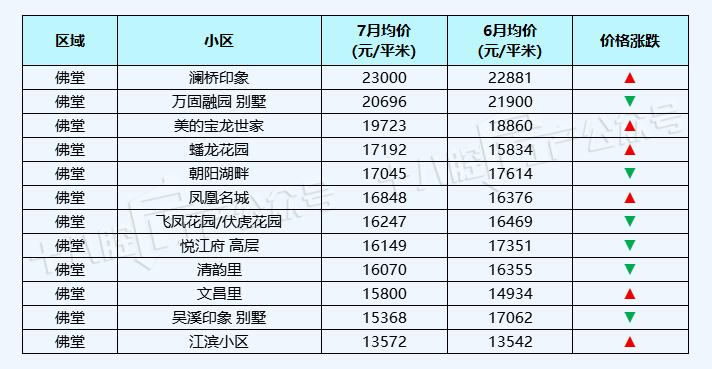 义乌宾王市场二手房最新房价,义乌丹溪苑小区二手房房价