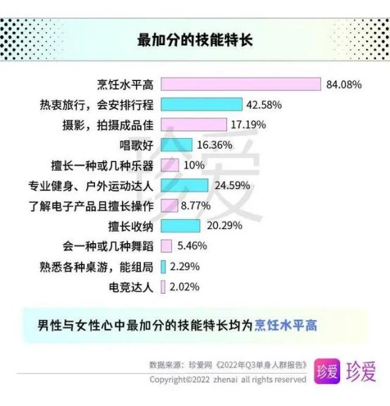 珍爱网的测试是真的吗,珍爱网看重经济条件吗