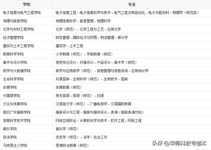 318分可以读什么学校,318分能上哪个学校广西