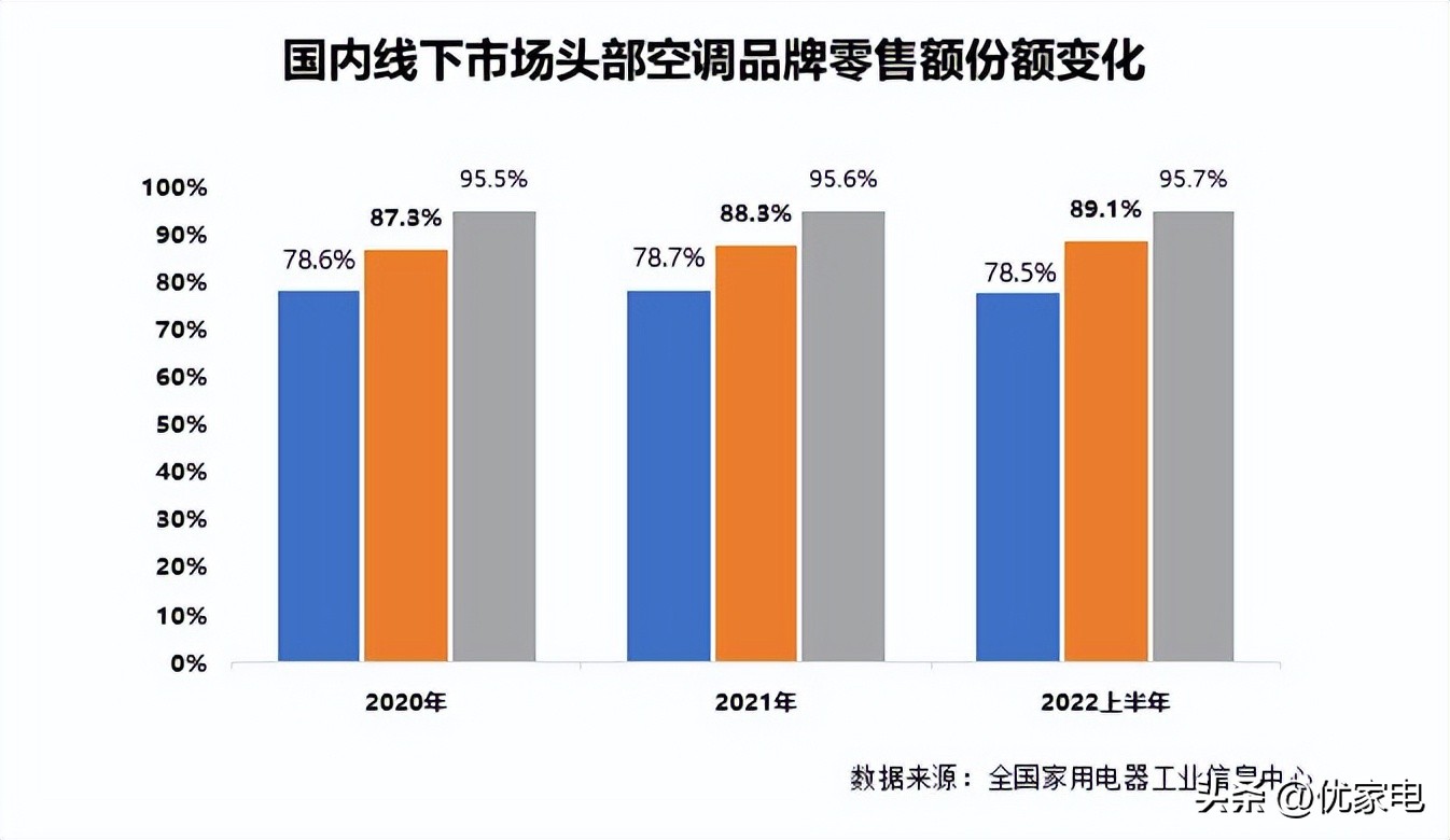 海信空调引领空调行业新风尚,海信新风空调首个推出