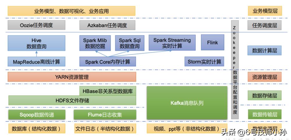 hadoop是编程语言吗,hadoop副本冗余存储策略