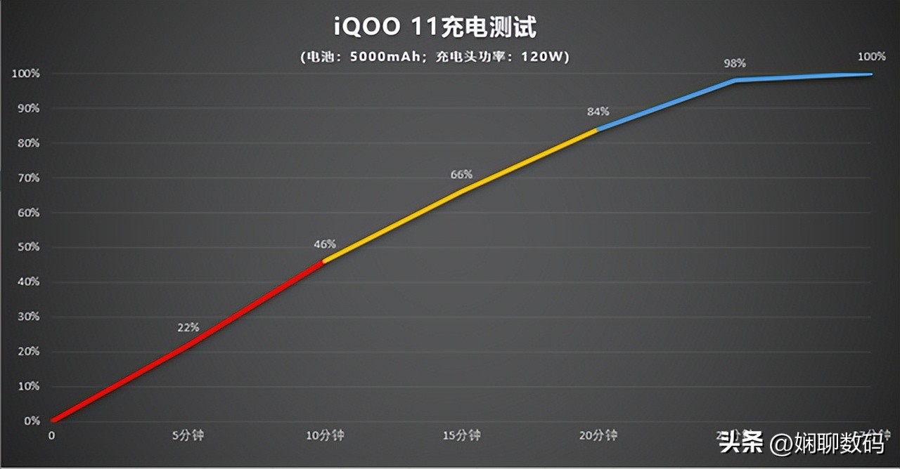 iqoo骁龙855版熔岩橙原神测评,iqoo有没有搭载骁龙768g的手机