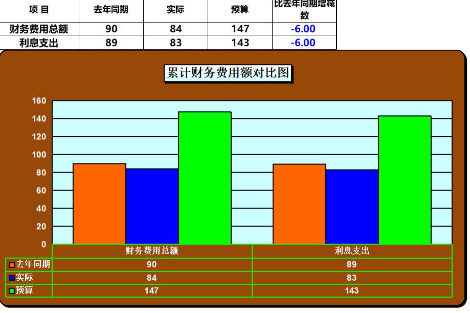 从经营分析角度分析核心指标数据,业绩数据分析解析