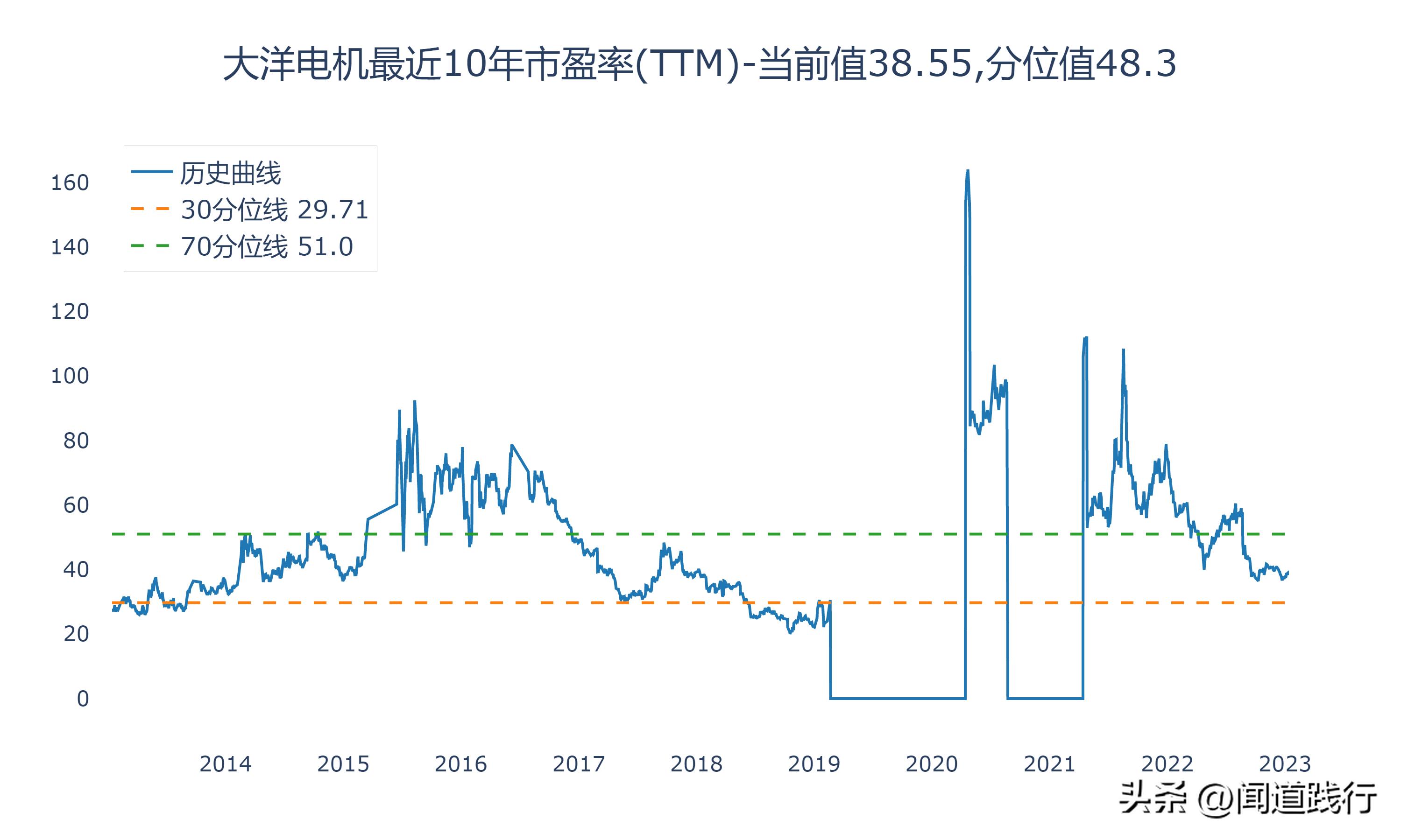 卧龙电驱1000亿市场,卧龙电机和大洋电机