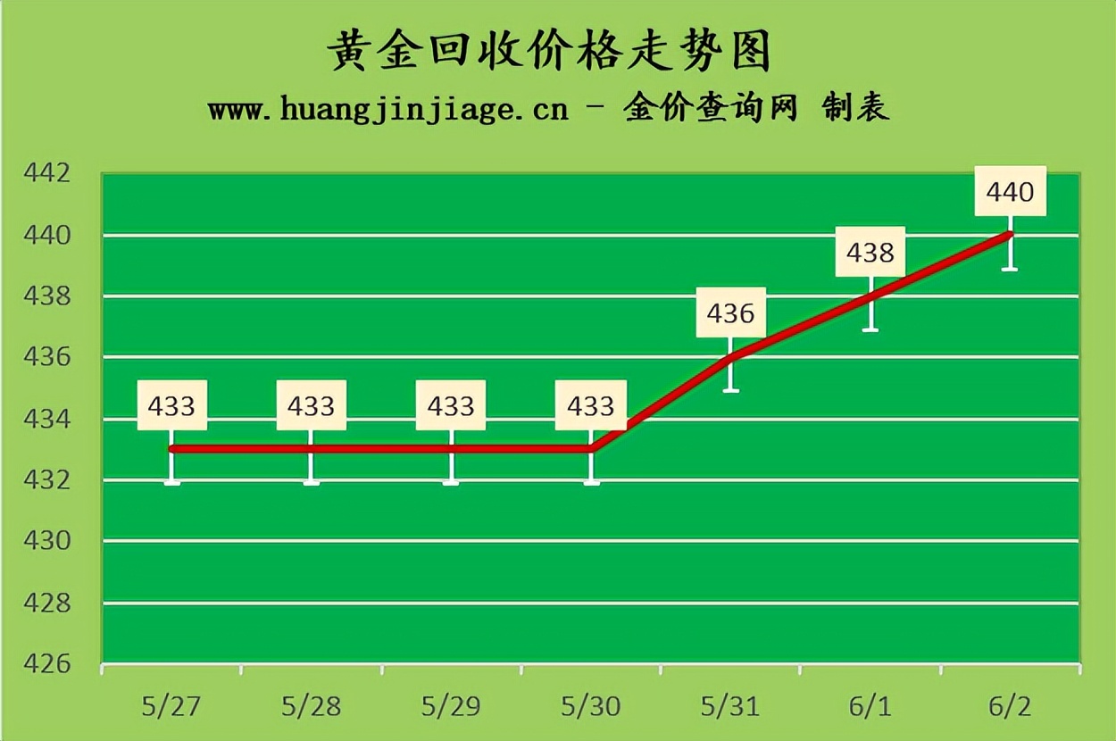 金价再次上涨2023年价格预测,2023年4月黄金金价
