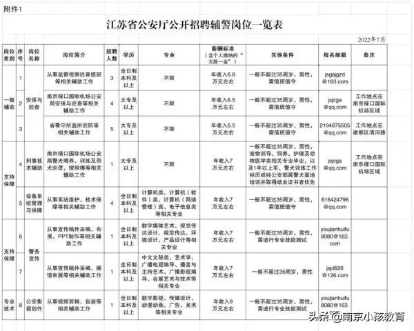 本科毕业去南京好找工作吗,在南京本科毕业能拿多少钱